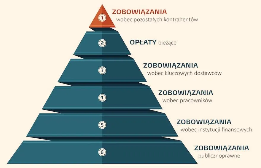 Windykacja należności