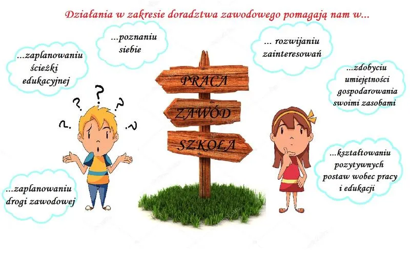 Wybór ścieżki kariery ucznia