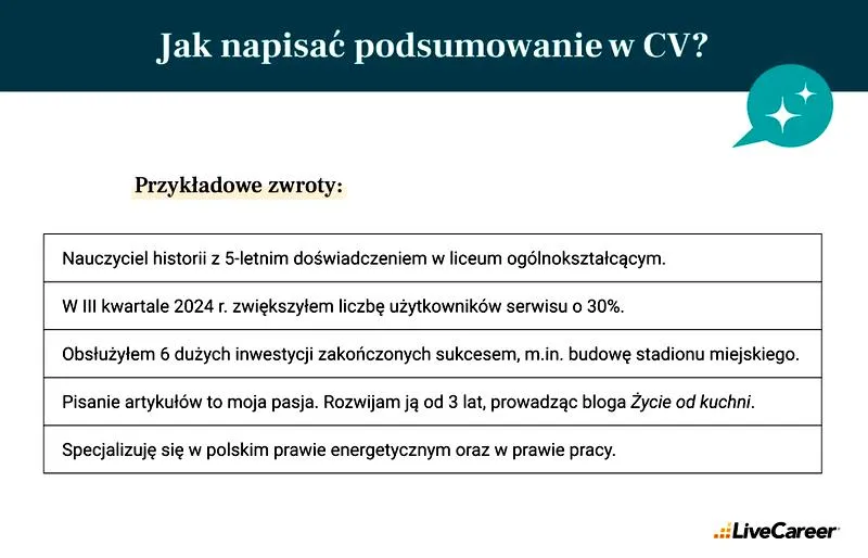 Wykształcenie i doświadczenie