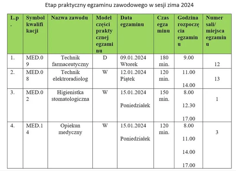 Wymagania dla rehabilitantów