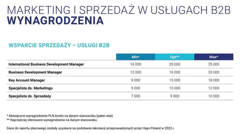 Wynagrodzenia w różnych branżach