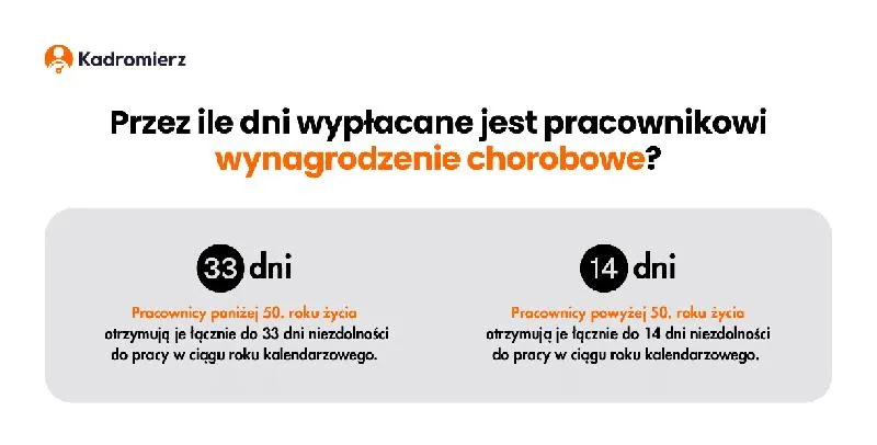 Wynagrodzenie pracownika w chorobie