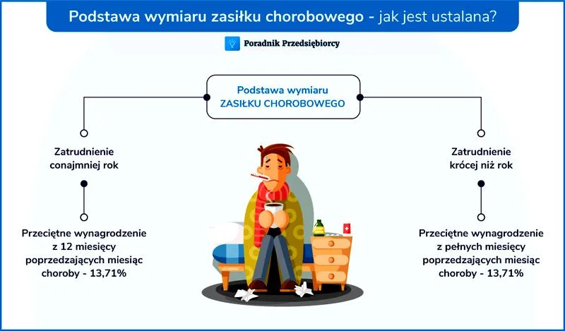ZUS dla pracujących