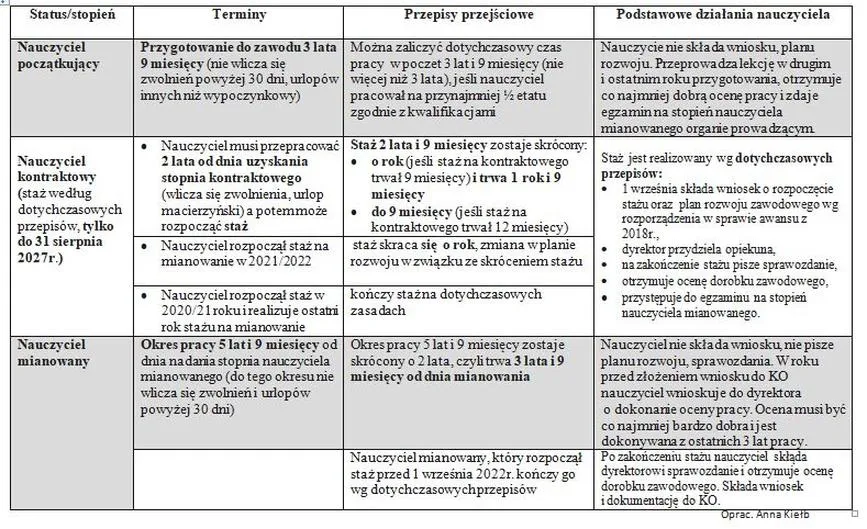 Zadania i działania nauczyciela
