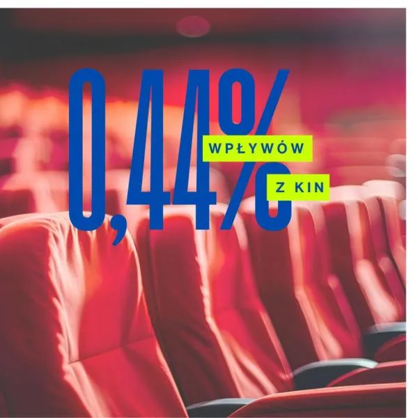 Zarobki w branży filmowej