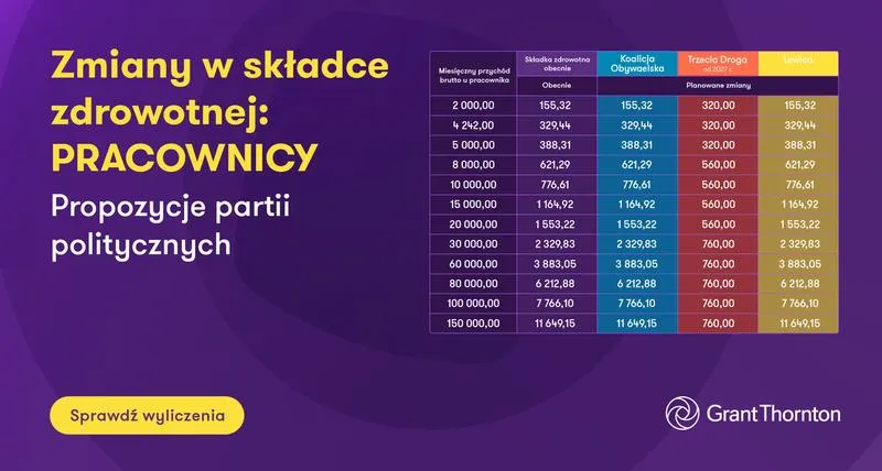 Zasiłek chorobowy prawa