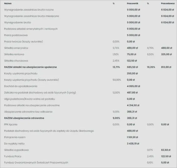 Zatrudnienie na pół etatu