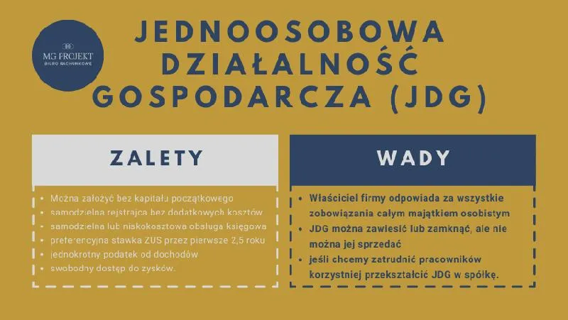 Zatrudnienie pracownika