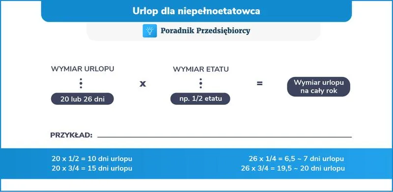 Zatrudnienie pracowników