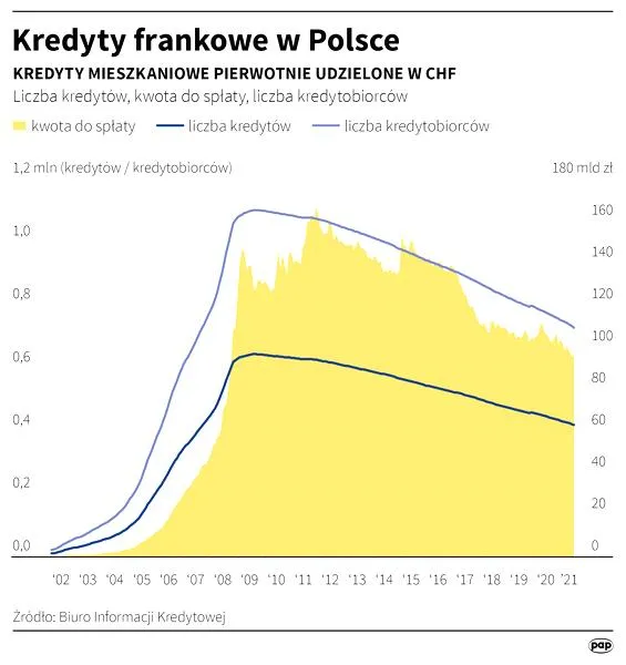 Zdolność kredytowa w frankach