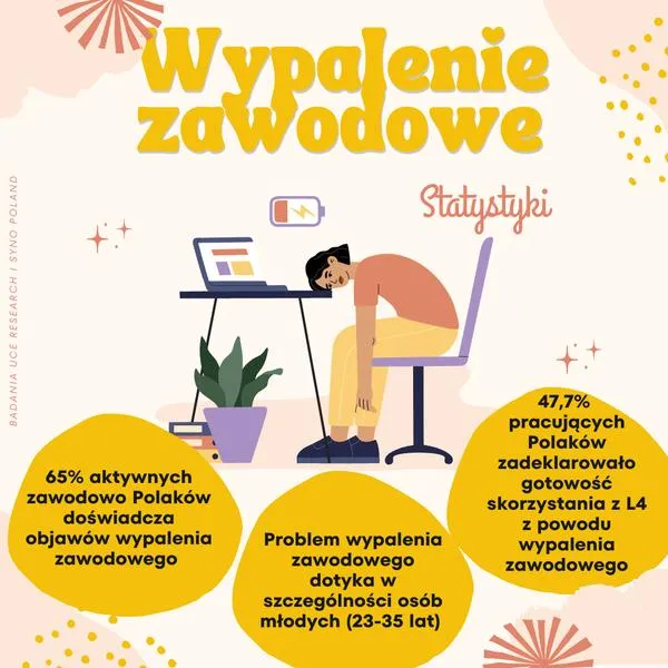 Zdrowie psychiczne i fizyczne