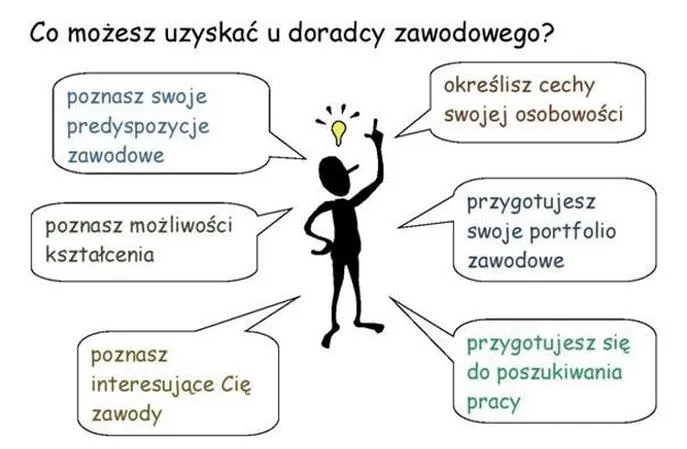 Zeszyt jako narzędzie